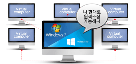 콤보팩토리 가상컴퓨터임대